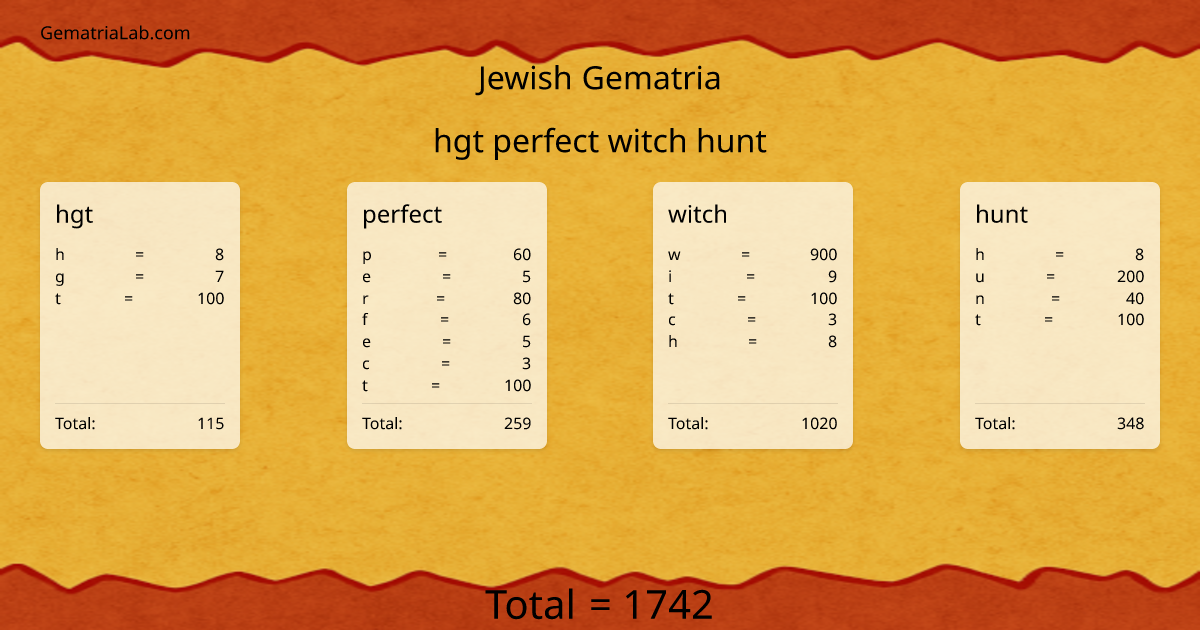 hgt perfect witch hunt in jewish Gematria